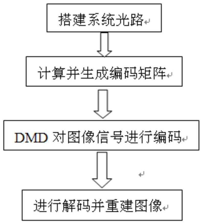 A Full Hadamard Matrix Coding Imaging Method