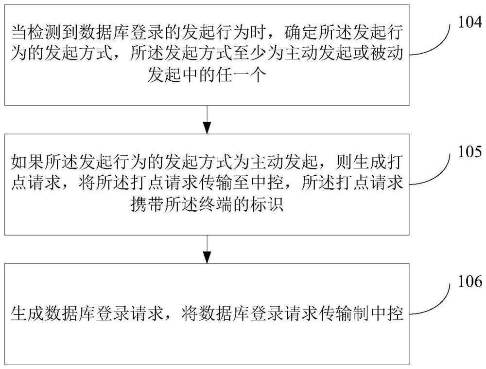 Database service login method, apparatus and device, and readable storage medium