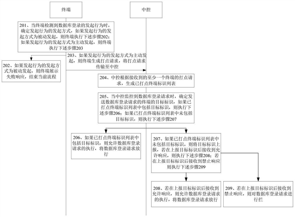 Database service login method, apparatus and device, and readable storage medium