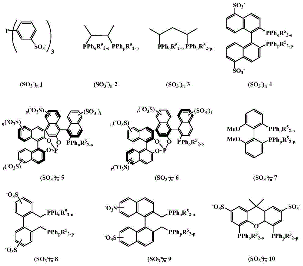 Method for biphasic hydroformaylation of olefins based on phosphine-functionalized polyether alkyl guanidine salt ionic liquid