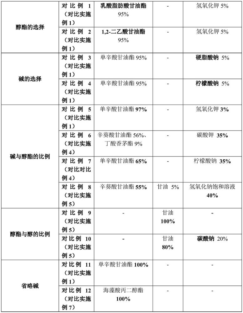 Moisture-proof aerosol forming agent precursor composition and application thereof