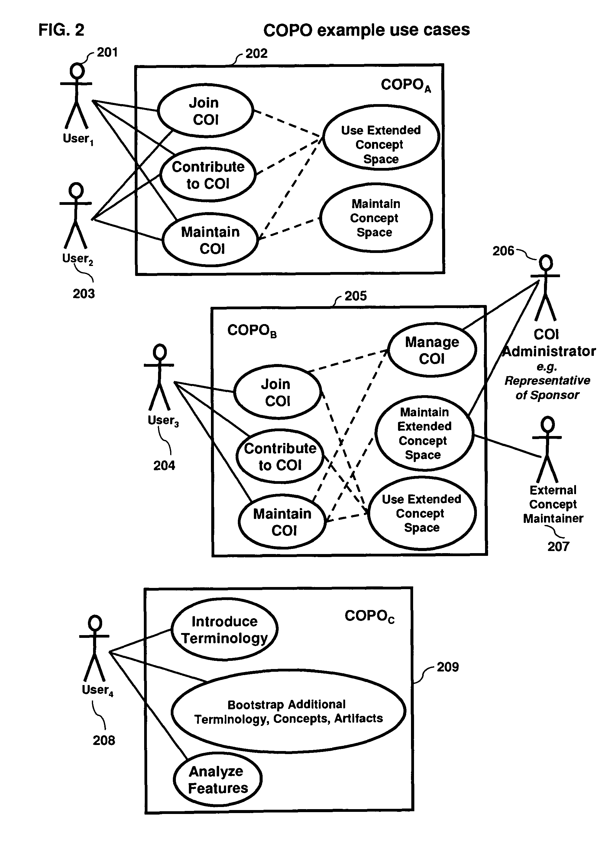 Collaboration portal (COPO) a scaleable method, system, and apparatus for providing computer-accessible benefits to communities of users