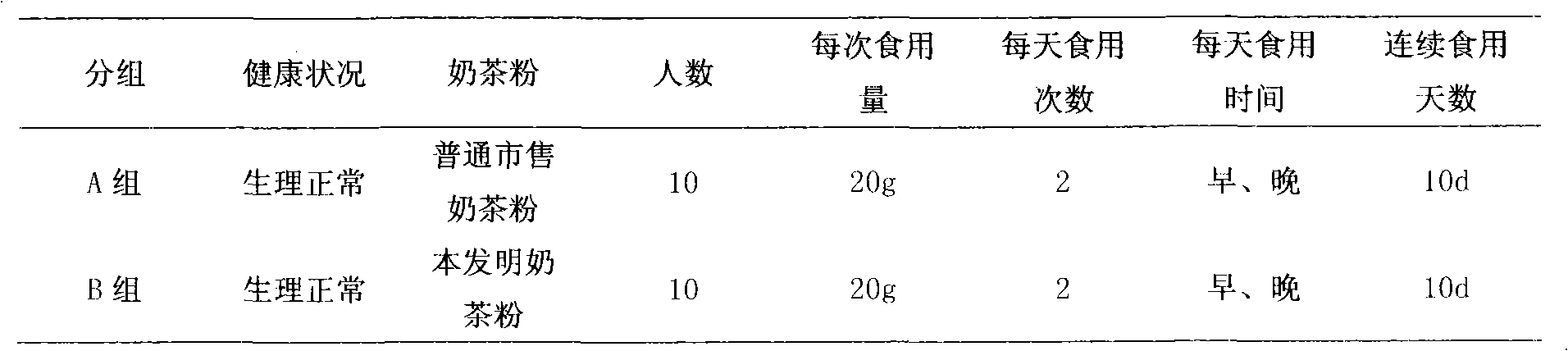 Functional milky tea powder and preparation method thereof