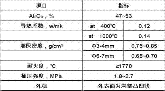 Middle-heavy refractory castable in working linings of industrial furnaces and preparation method of refractory castable