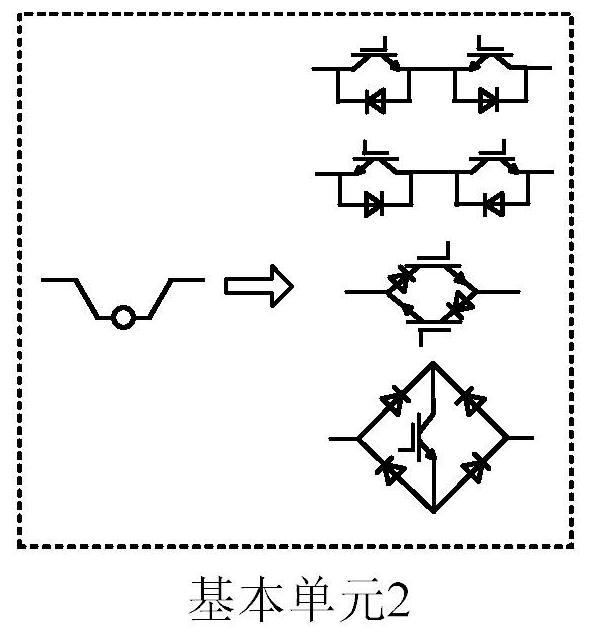 Universal multi-level topological structure