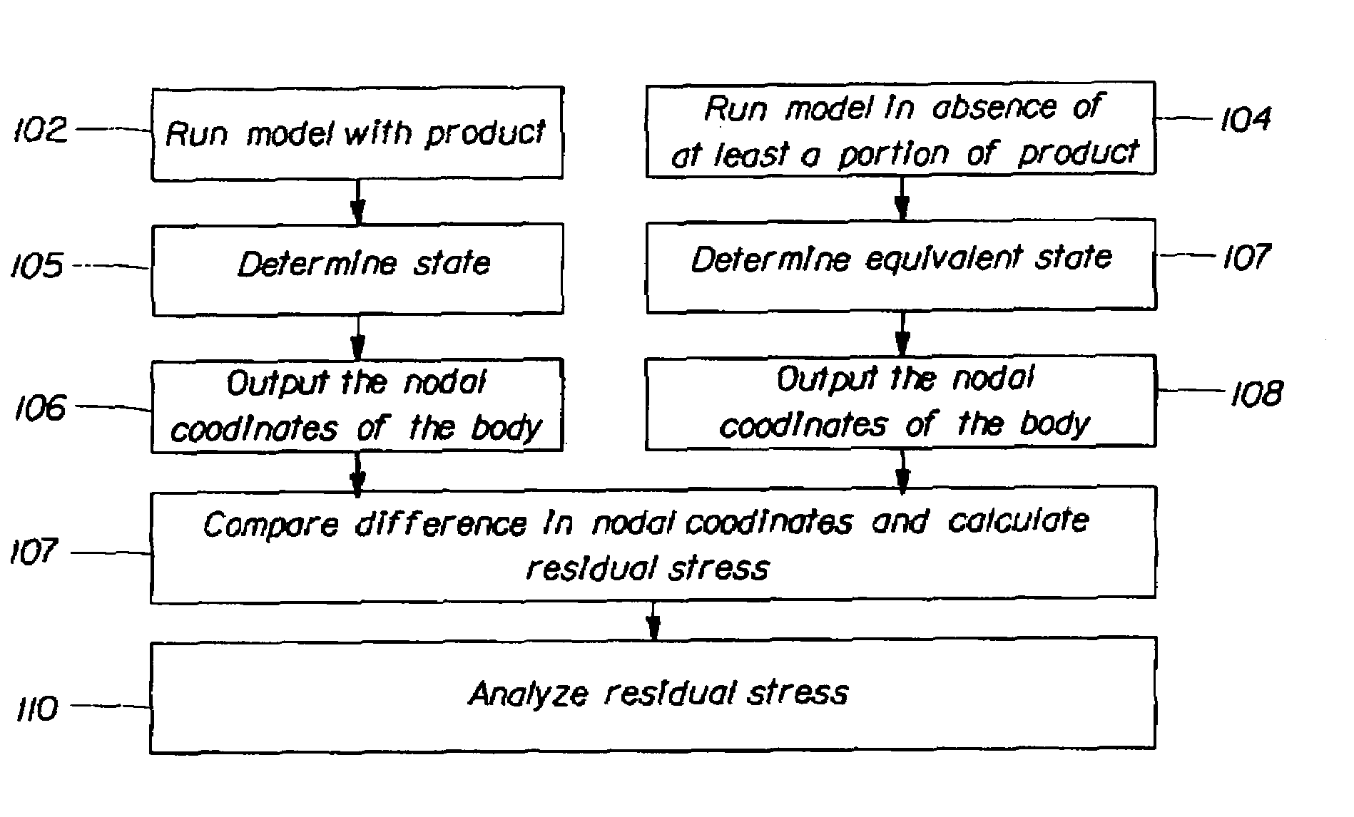Method of analysis of comfort for virtual prototyping system