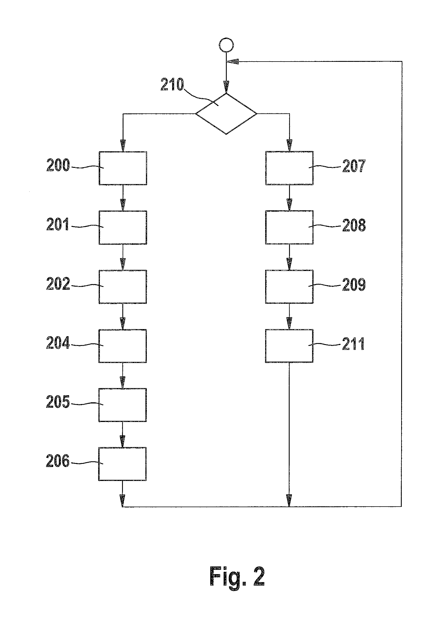 Method and control device for operating an internal combustion engine