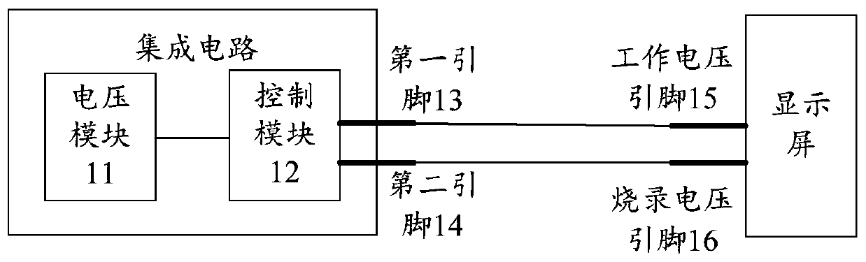 Integrated circuit, programming method, and system