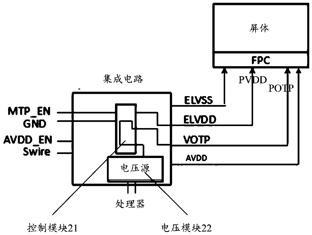 Integrated circuit, programming method, and system