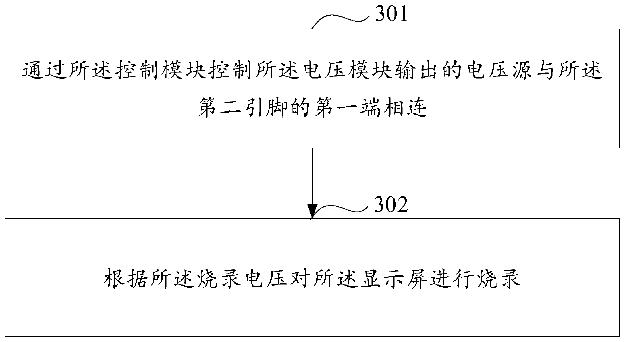 Integrated circuit, programming method, and system