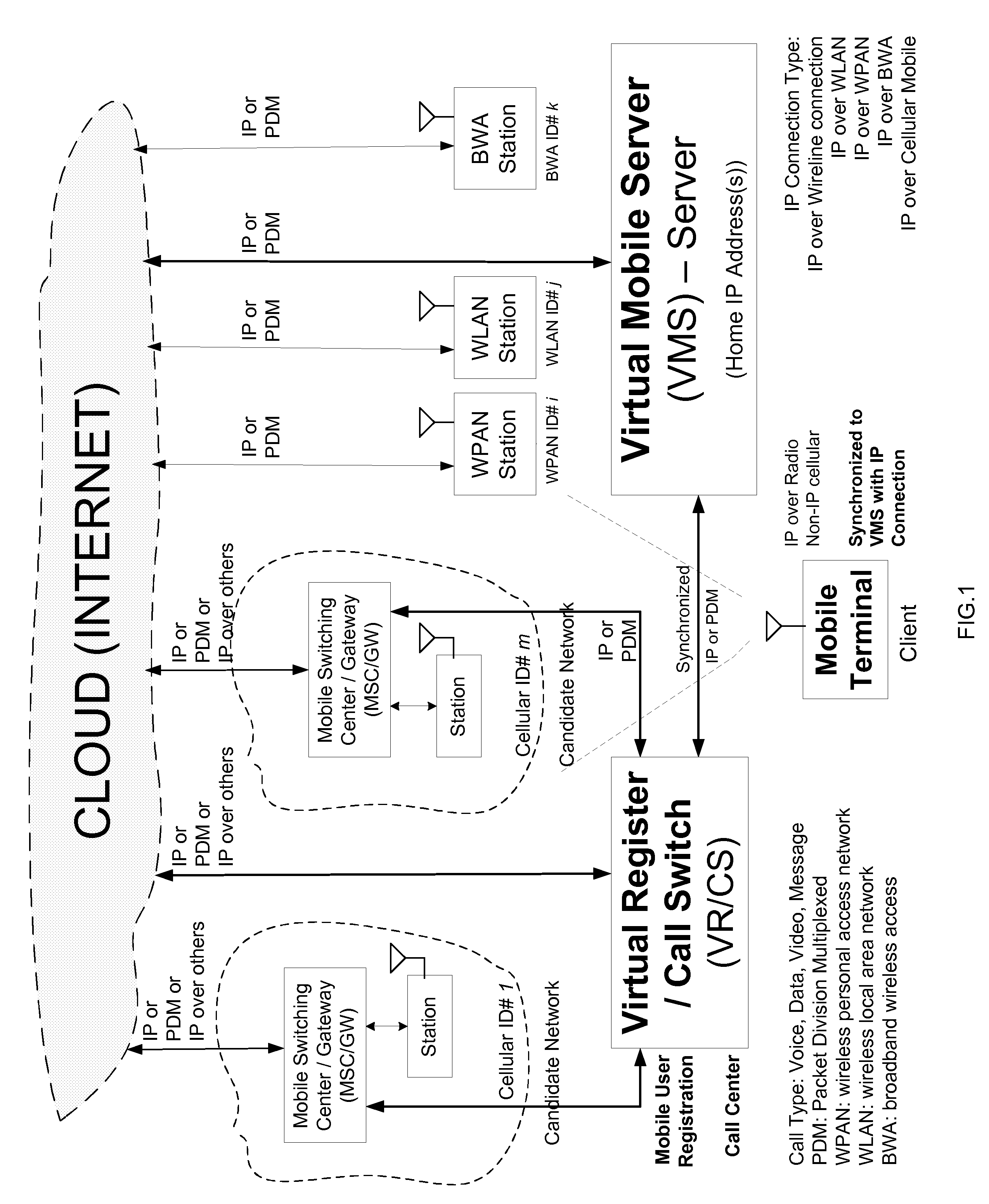 Open wireless architecture (OWA) mobile cloud infrastructure and method