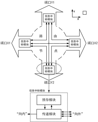 A routing control unit for realizing cross-layer routing mechanism of network on chip