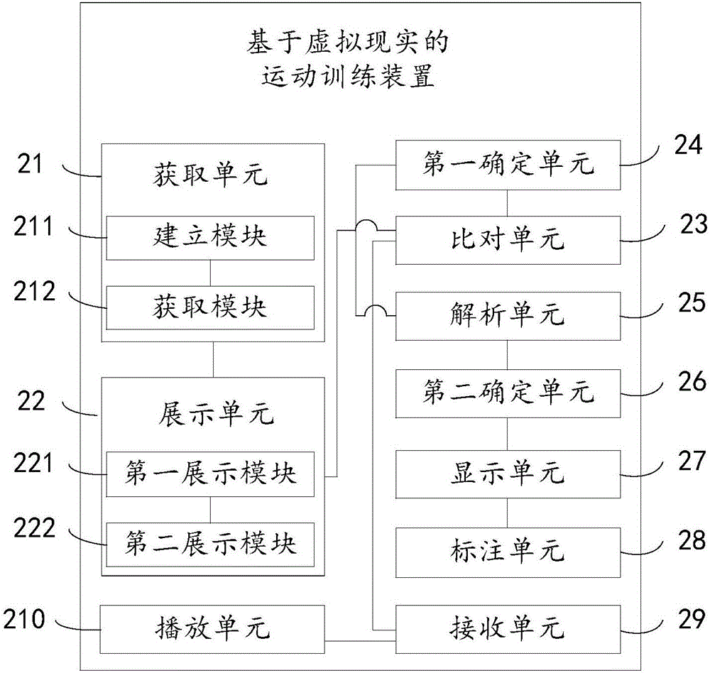 Exercise training method and device based on virtual reality