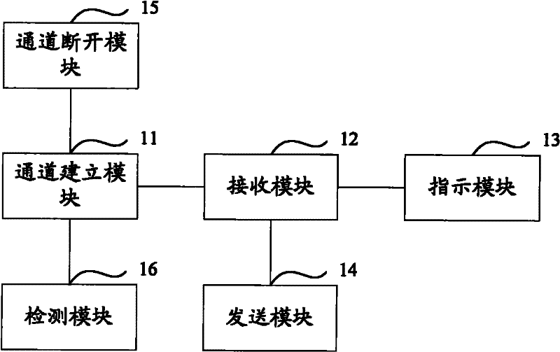 A communication method, system and device