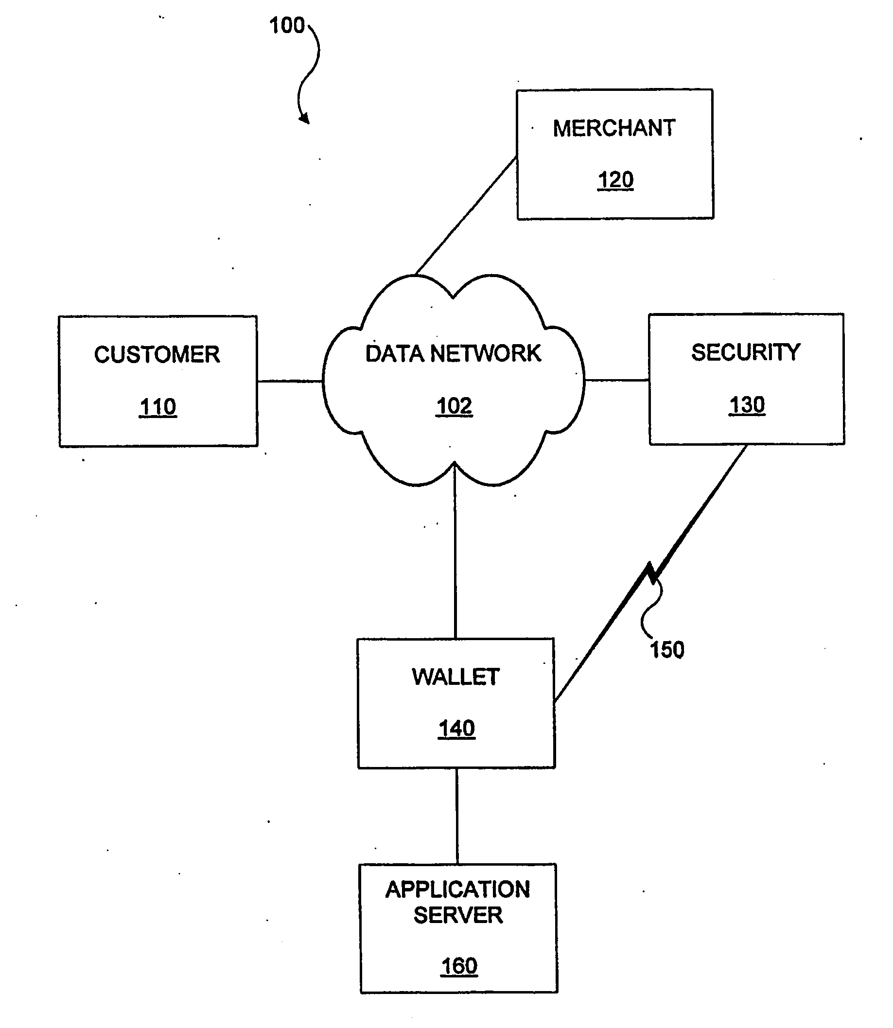 Methods and apparatus for conducting electronic transactions