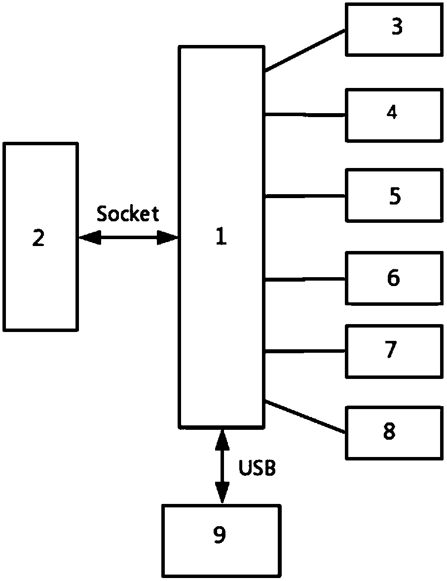 Semiconductor production remote monitoring system based on OCR image processing technology