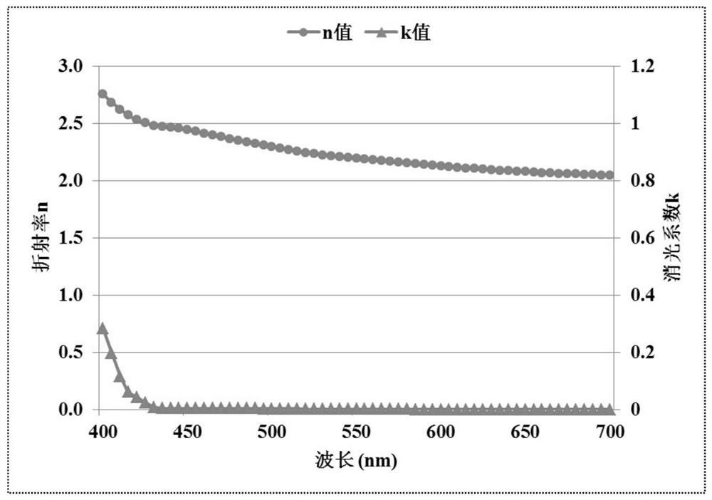 Nitrogen heterocyclic compound, display panel and display device