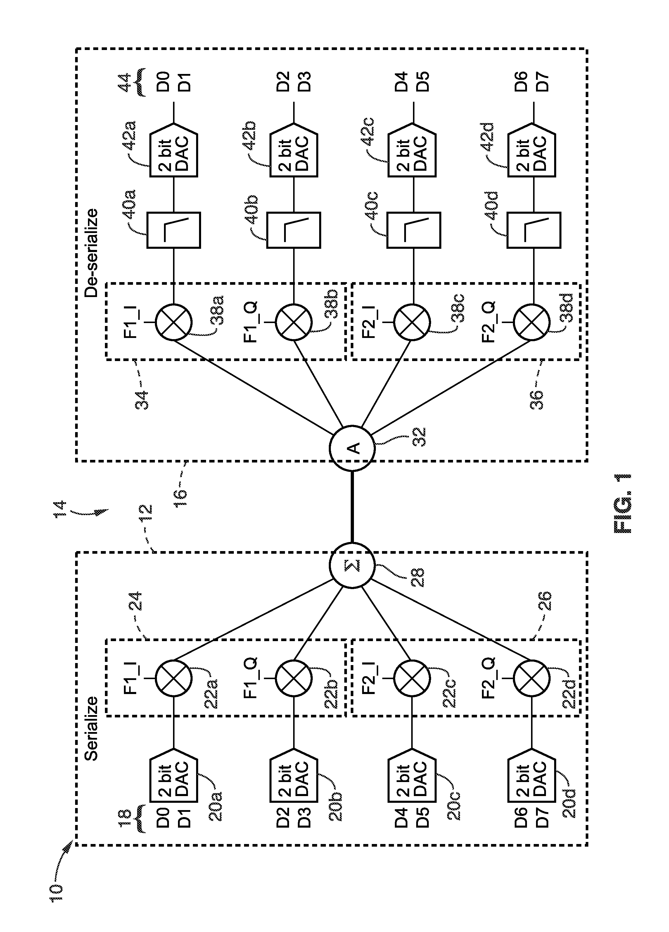 Scalable serial/de-serial I/O for chip-to-chip connection based on multi-frequency QAM scheme