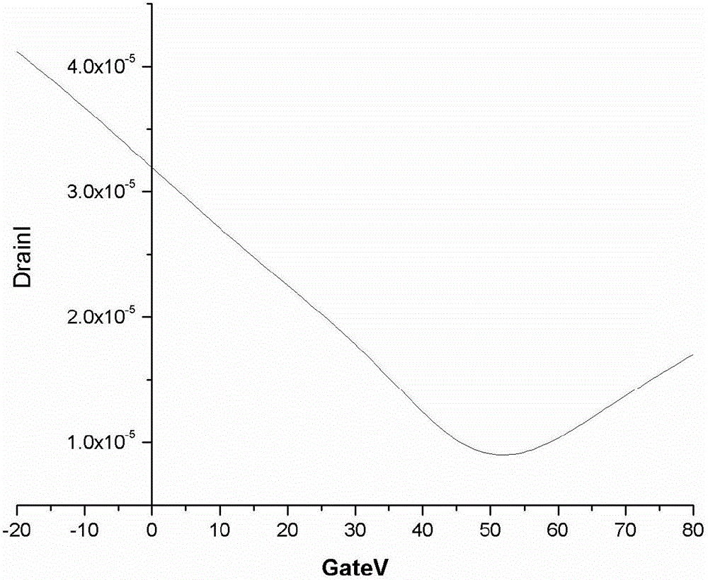 Method for preparing graphene devices