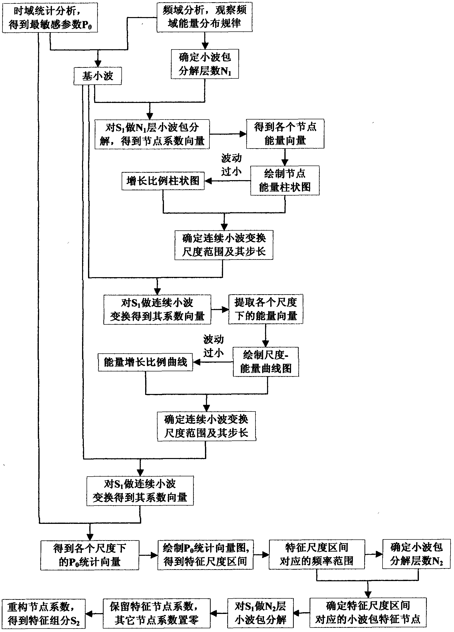 Mechanical fault judgment system and method based on noise test