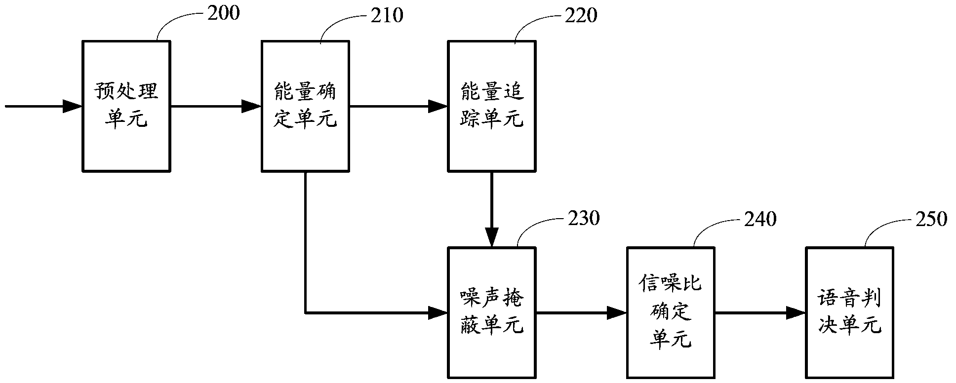 Method and device for detecting voice endpoint