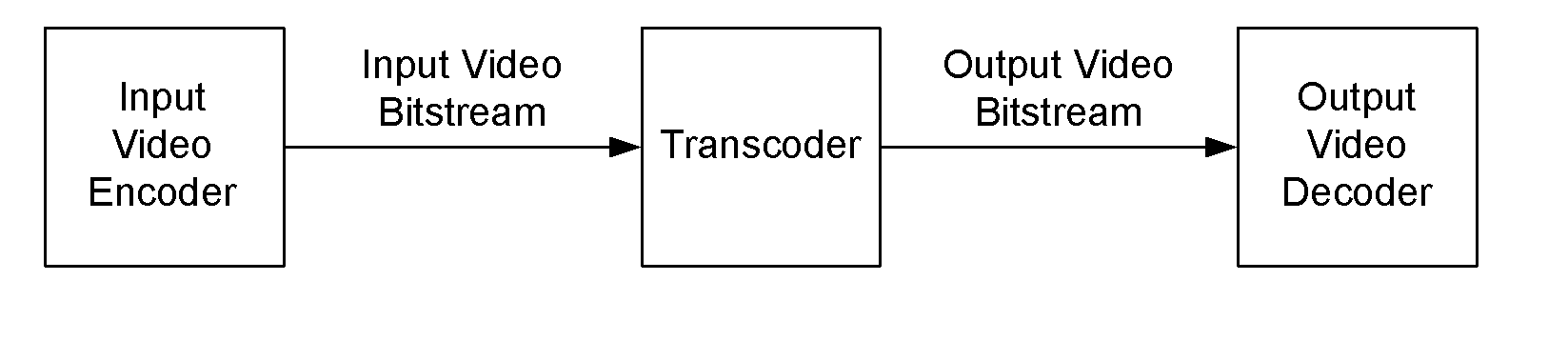 System And Method For Transcoding Between Scalable And Non-Scalable Video Codecs