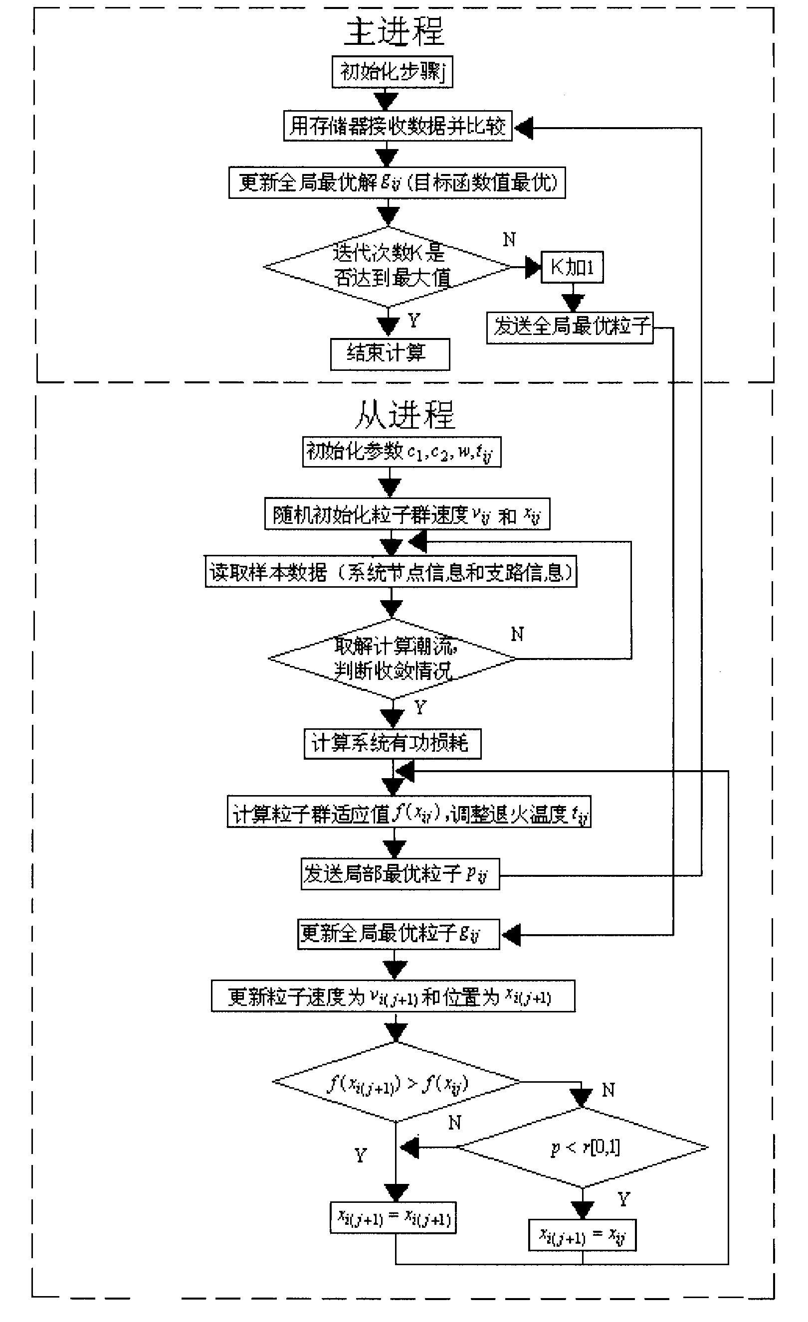 Mathematical model for optimal configuration of power distribution network filtering devices