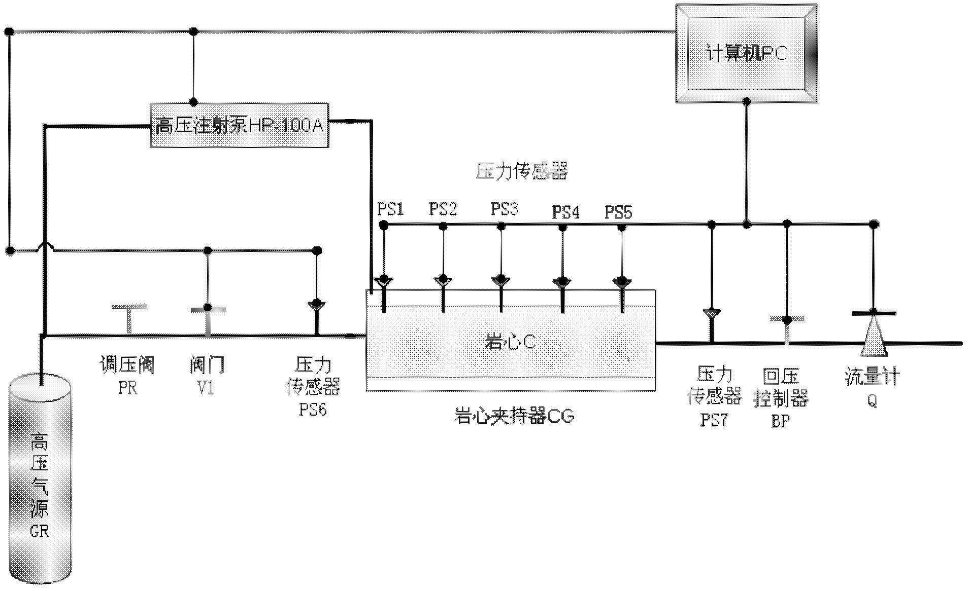 Core permeability experimental testing method and device under condition of stratum pressure