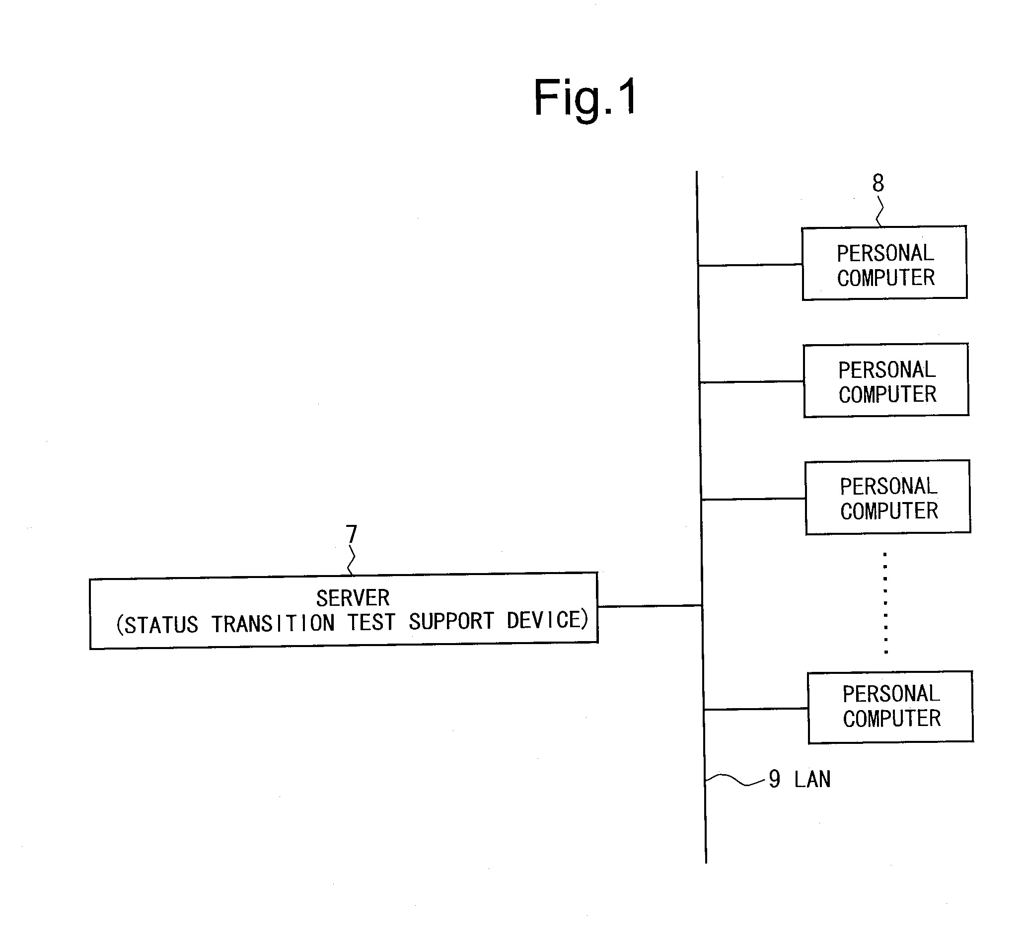 Status transition test support device, status transition test support method, and recording medium