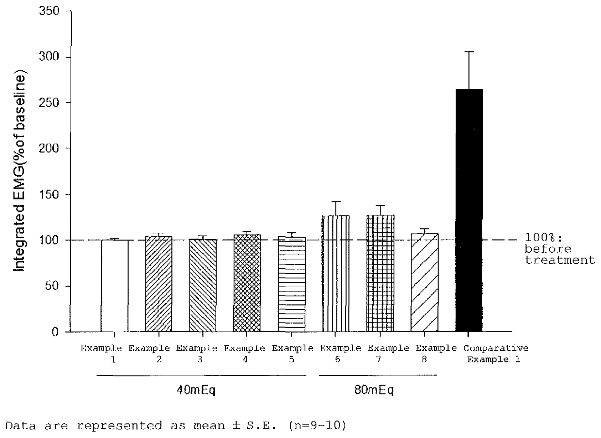 Rocuronium preparation causing less pain, method for producing the same, and method for reducing and/or alleviating vascular pain to be induced using the same