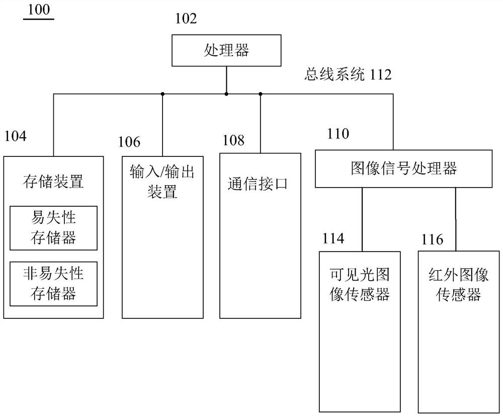 Face tracking method and device