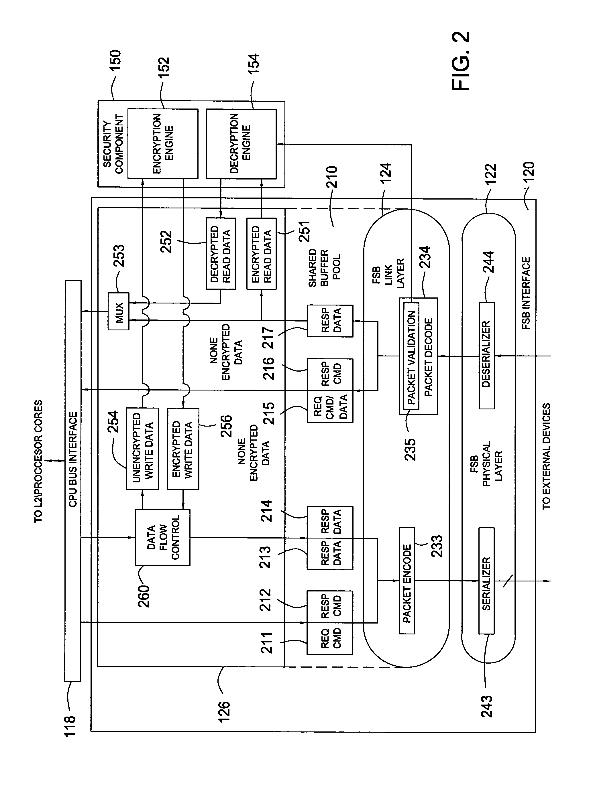 Data encryption interface for reducing encrypt latency impact on standard traffic