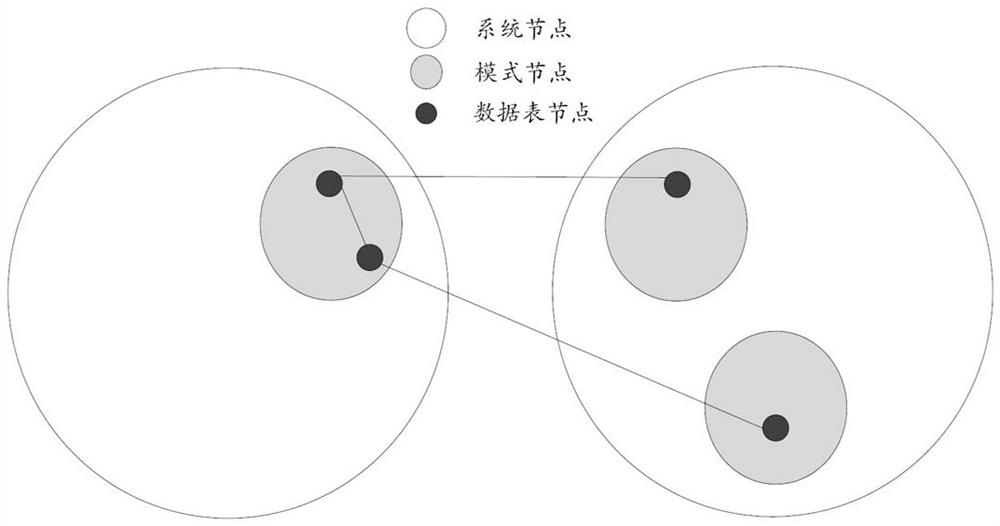 Method and device for constructing metadata consanguinity map and related equipment