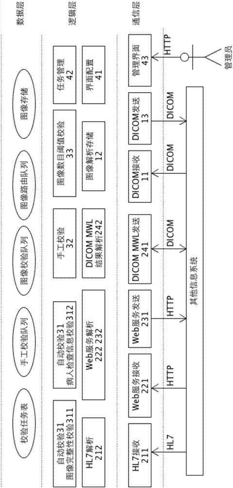 Processing method and device for conducting quality assurance on mass shared medical images