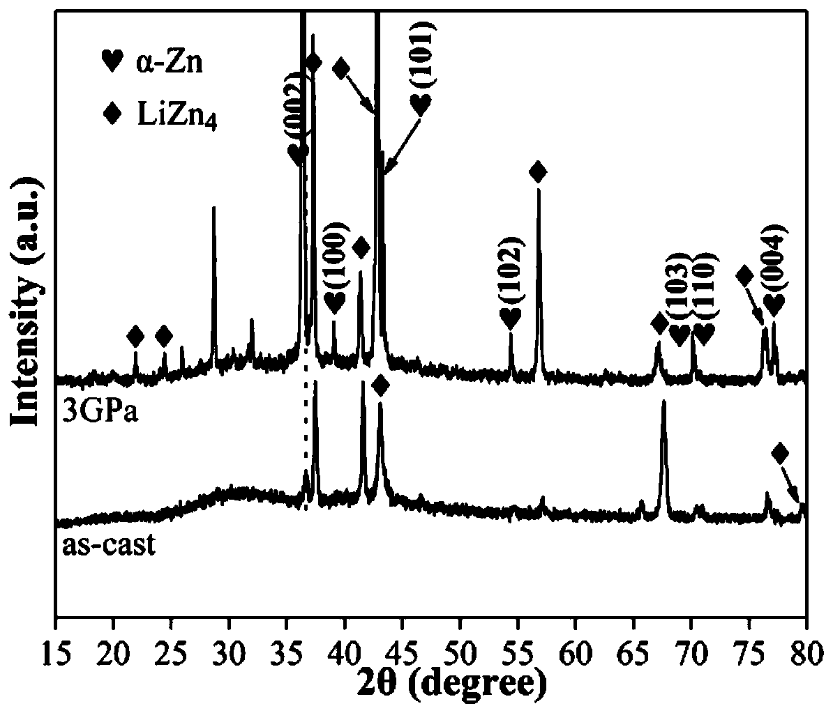 High-plasticity biodegradable Zn-2Li alloy under GPa-level high-pressure effect and preparation method thereof