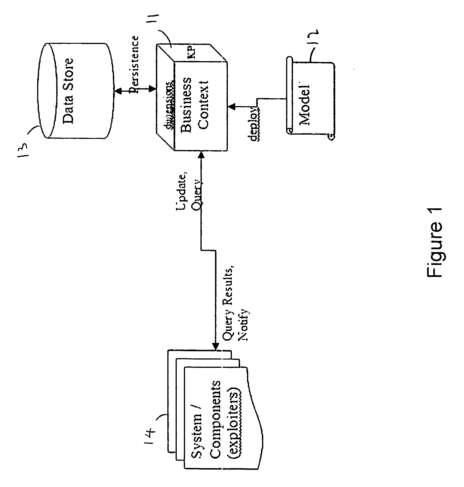Apparatus and method of hosting on-demand business context information