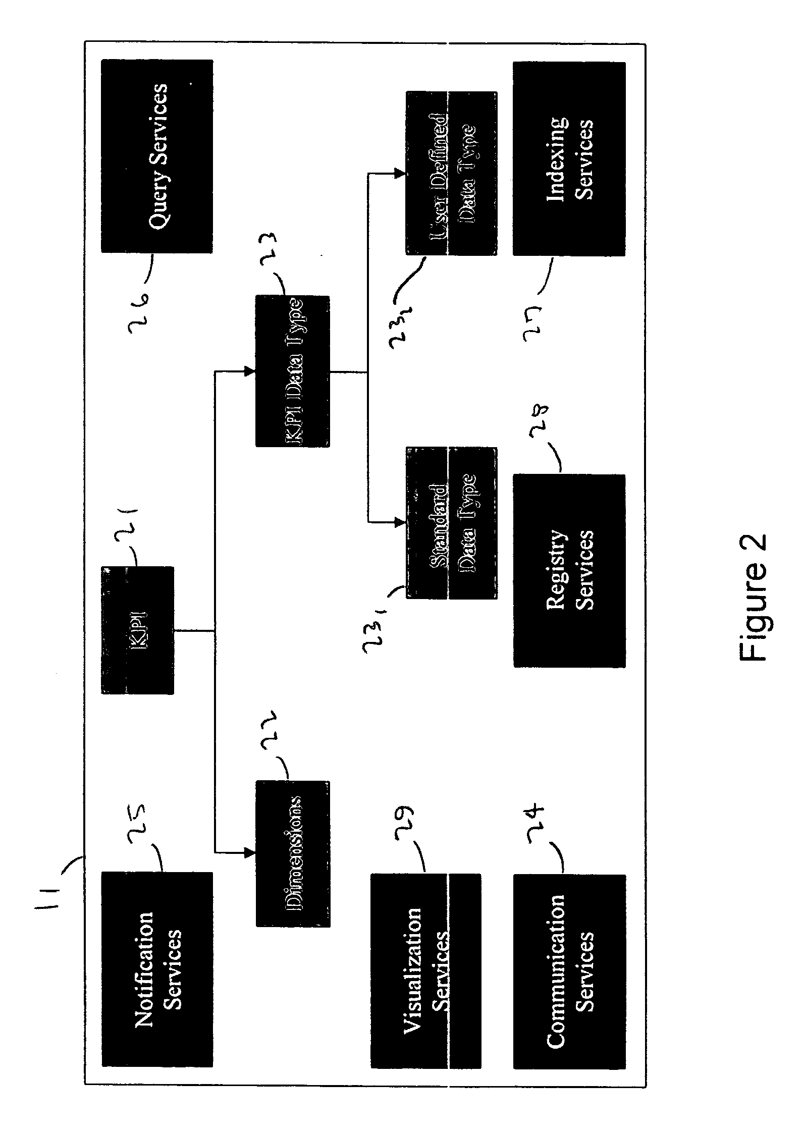 Apparatus and method of hosting on-demand business context information