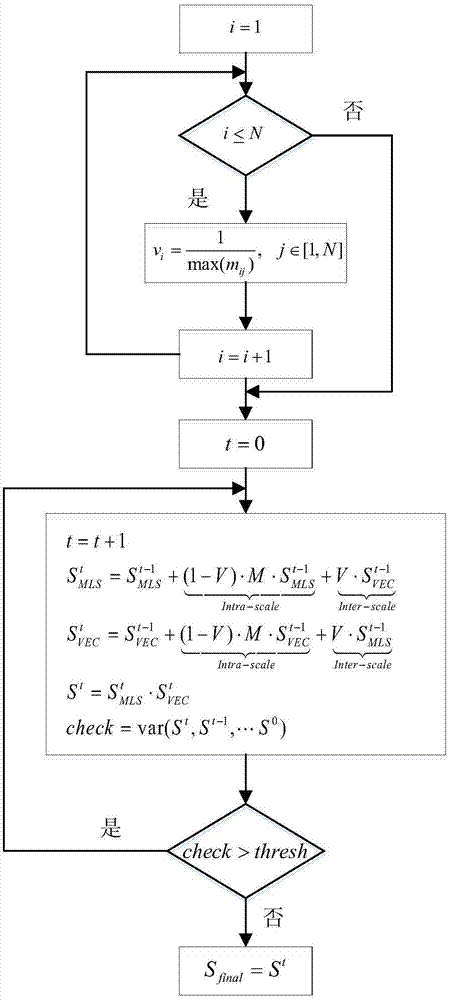 Probability propagation based infrared pedestrian salience detection method