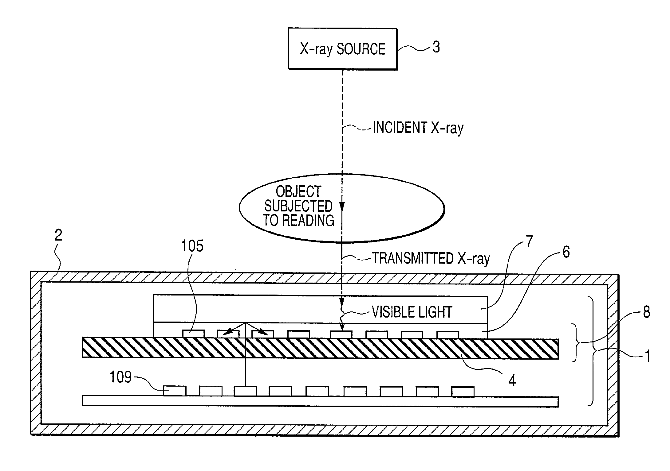 Radiation imaging apparatus and radiation imaging system having a light source with light for calibration of conversion elements