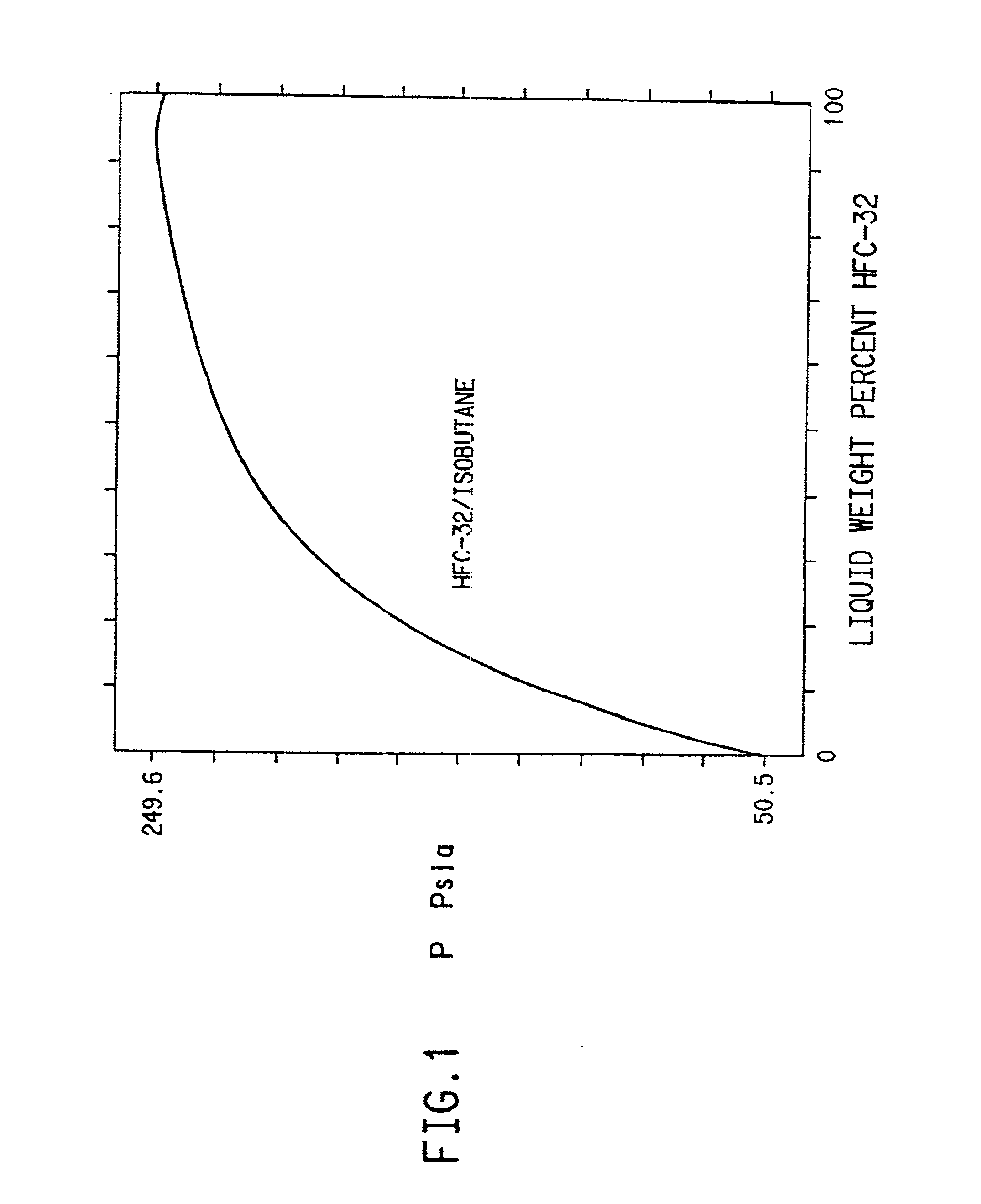 Hydrofluorocarbon compositions