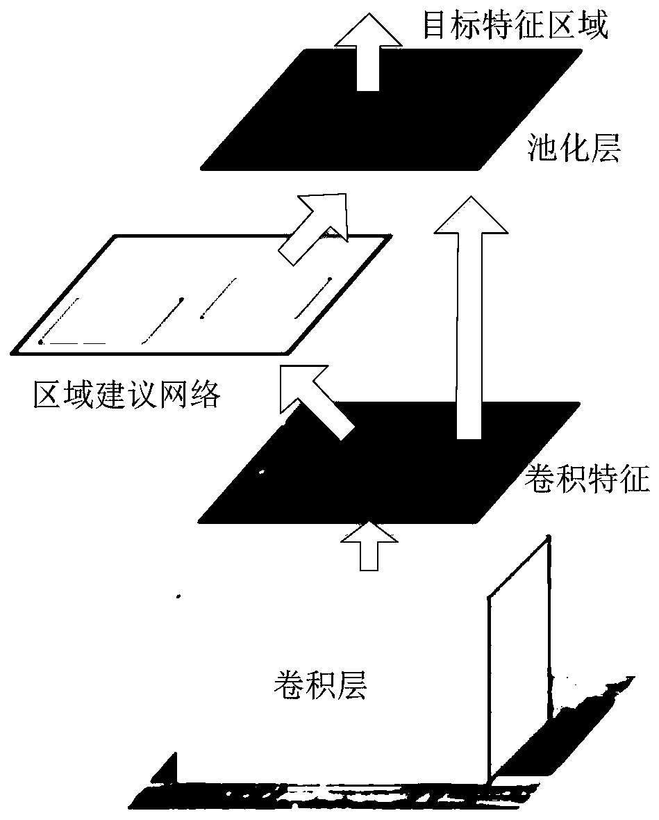 Defect detection method, device and equipment for strain clamp and storage medium