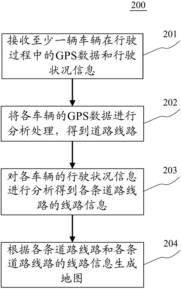 Map generation method and device