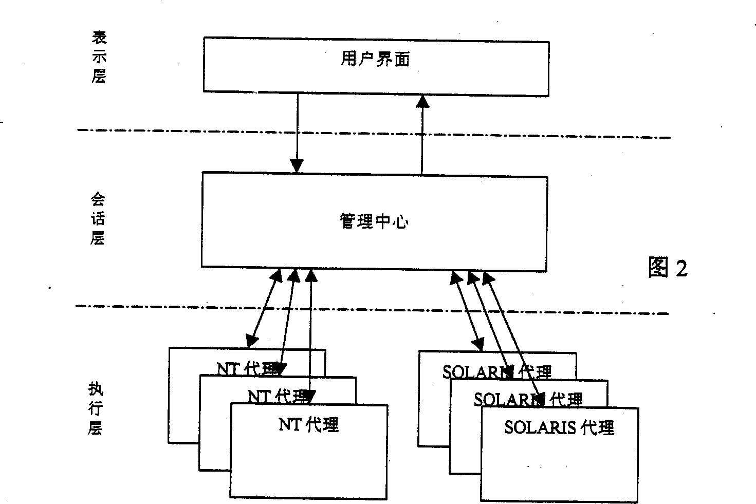 Distributed type emergency reaction control system