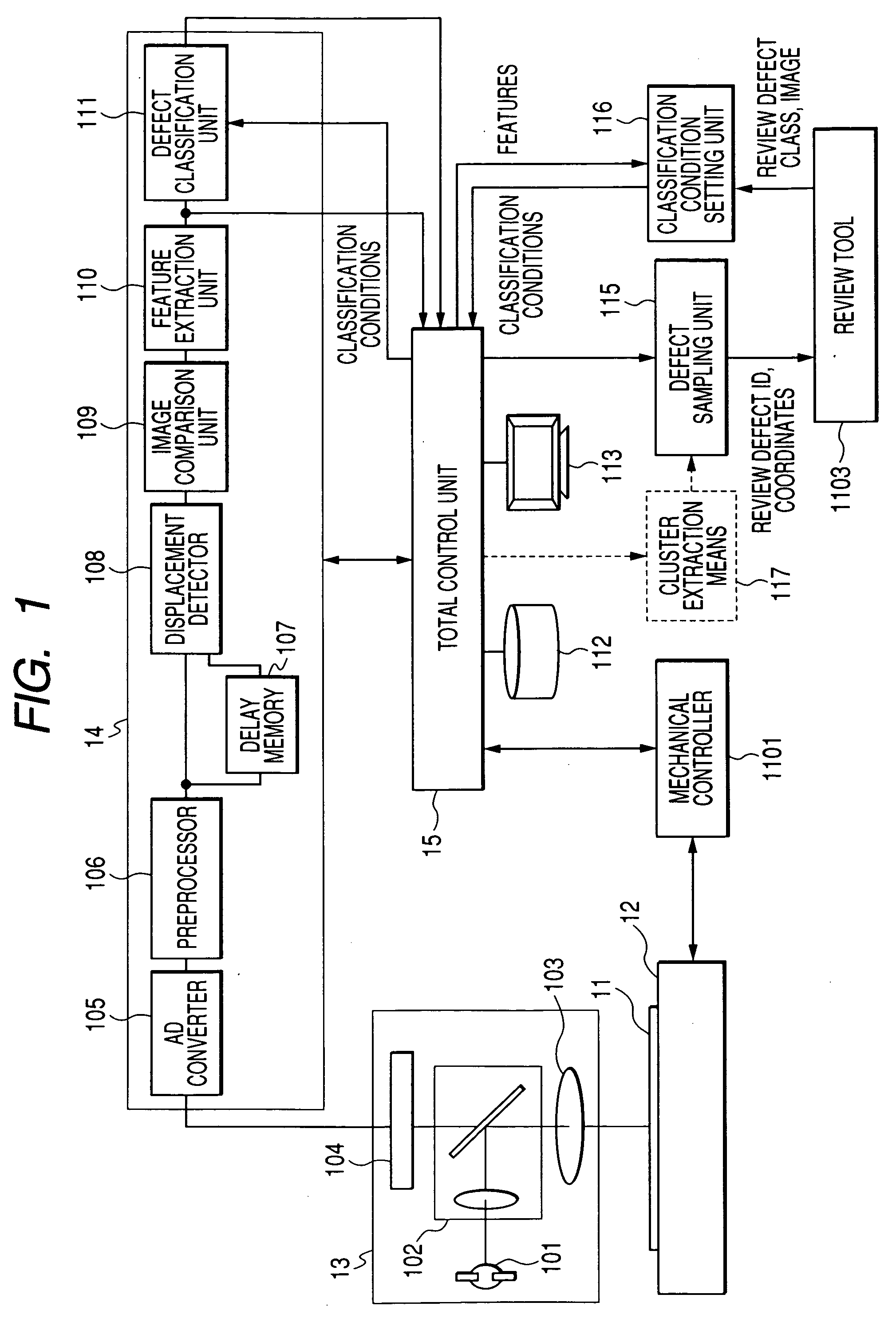 Method and apparatus for detecting pattern defects