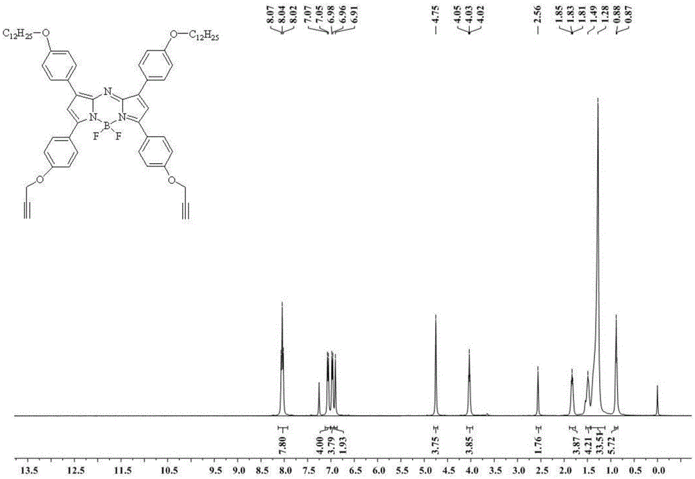 Amphiphilic aza-BODIPY fluorescent dye and preparation method thereof