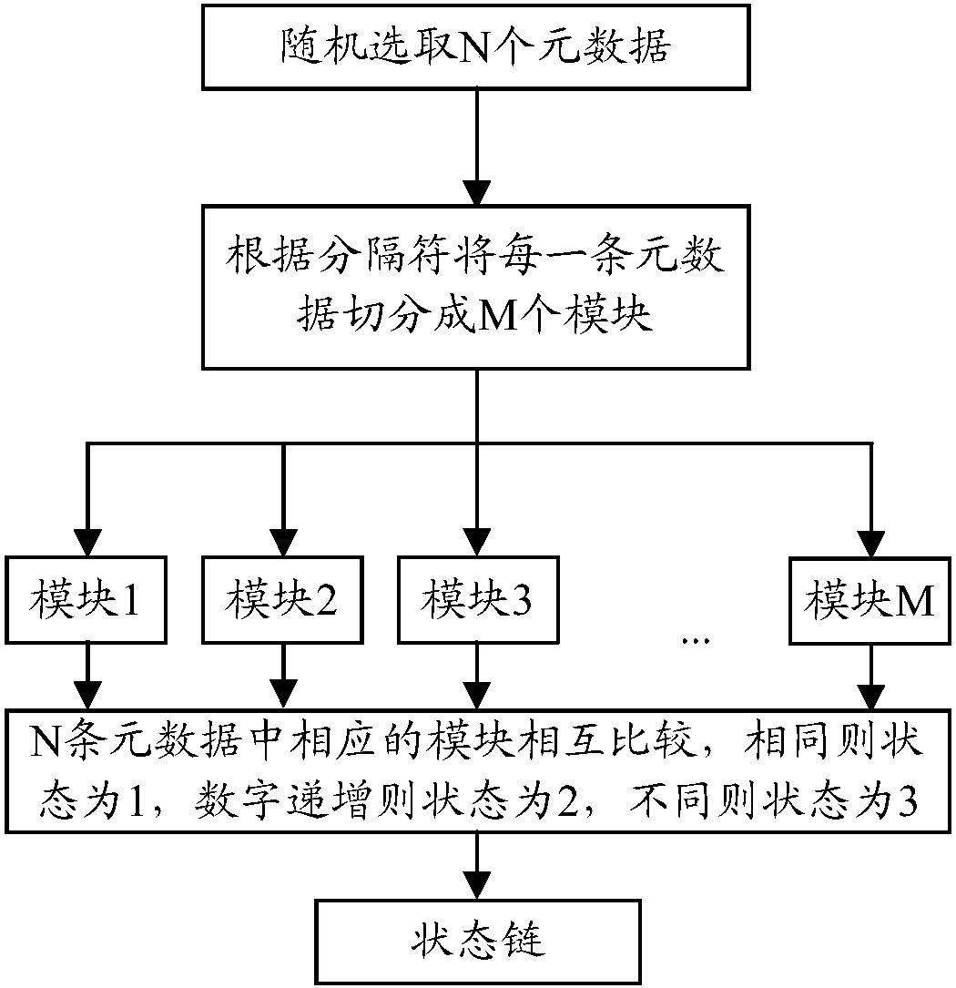 GPU acceleration-based DNA sequence compression method and system