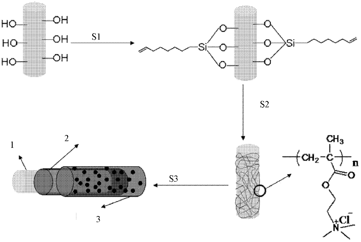 Conductive textile and its making method