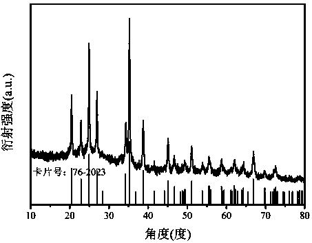 Preparation method of vanadium phosphate/carbon as negative electrode material for hollow spherical lithium ion battery