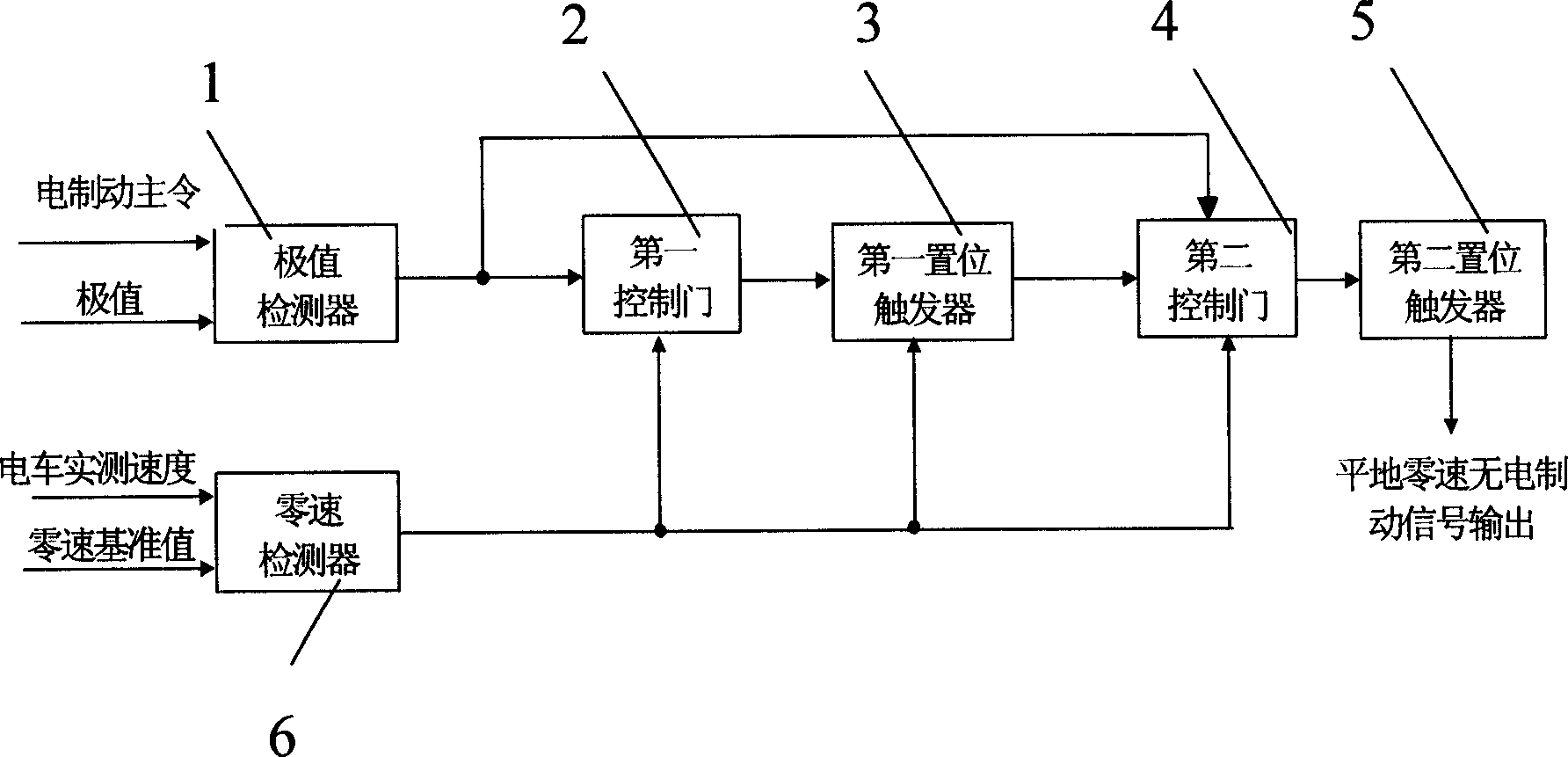 Control device for inhibiting flat nullspeed electric brake used in regenerated feedback type electrical braking electric car