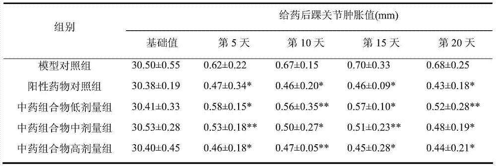 Traditional Chinese medicine composition and extract thereof for treating ankylosing spondylitis
